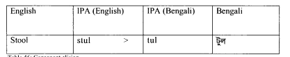 Bengali Loanwords English