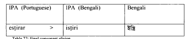 Bengali Loanwords Portuguese
