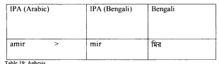 Linguistic analysis of Perso-Arabic loanwords