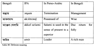 Semantic analysis of Perso-Arabic loanwords